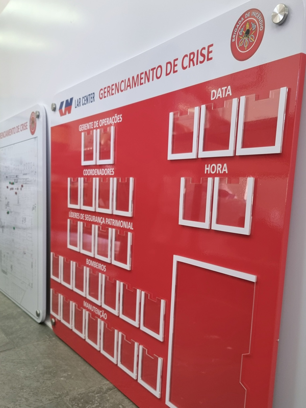 quadro gerenciamento de crise